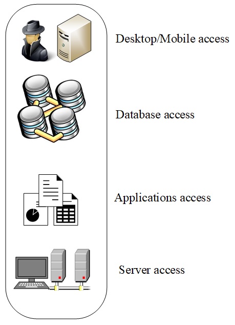 SSO MFA Resources